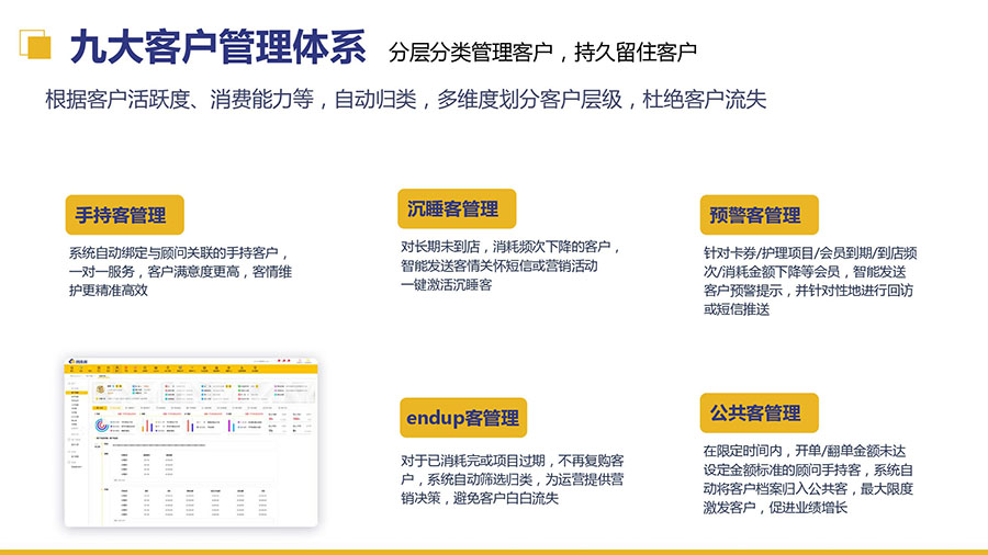 美业连锁拓留锁升一体化解决方案_page-0017.jpg