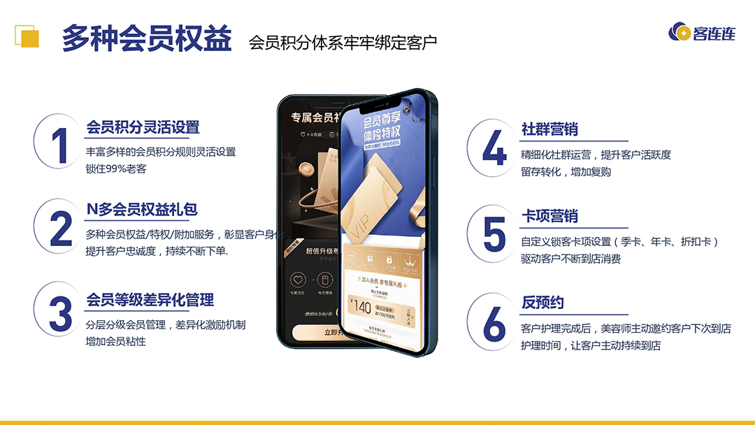 美业连锁拓留锁升一体化解决方案_page-0021.jpg