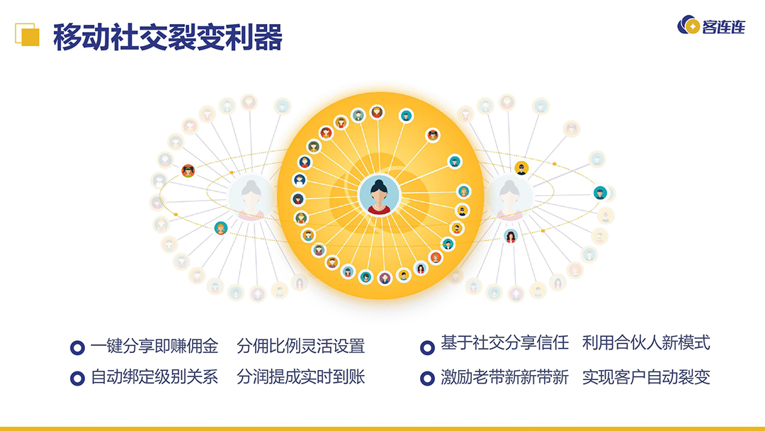 美业连锁拓留锁升一体化解决方案_page-0012.jpg