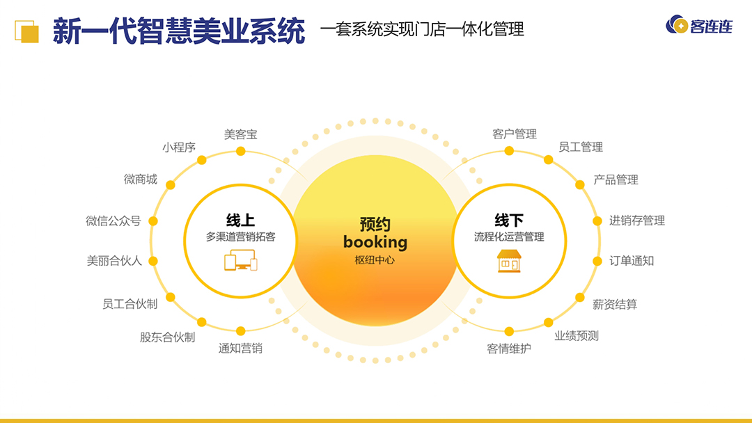 美业连锁拓留锁升一体化解决方案_page-0008.jpg