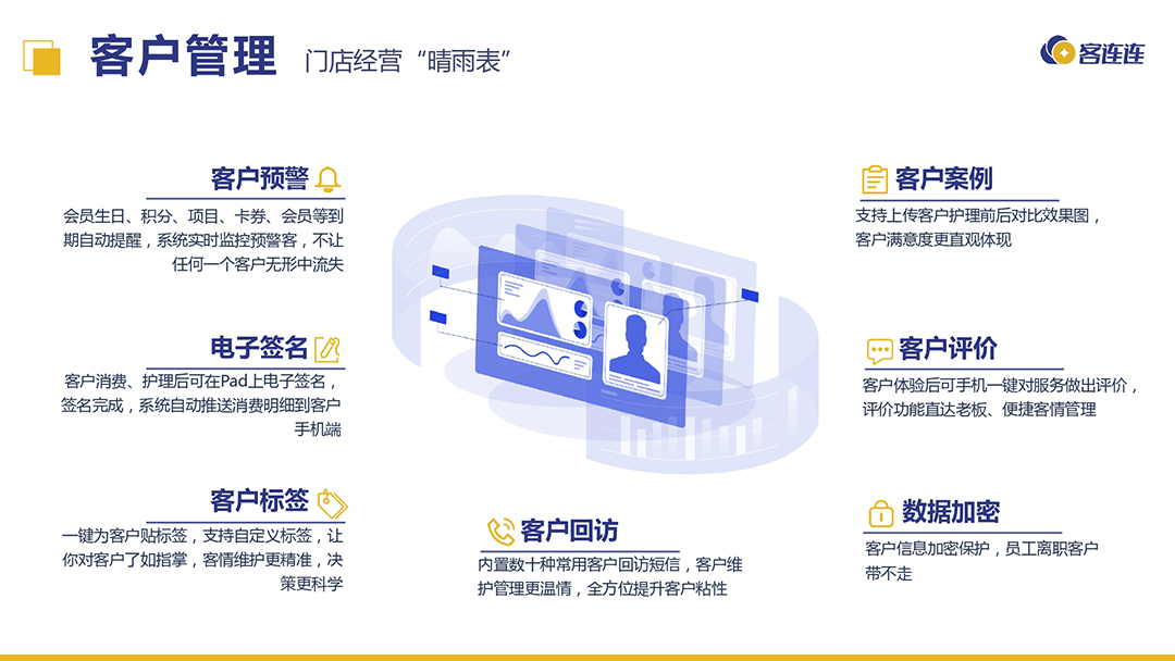 美业连锁拓留锁升一体化解决方案_page-0031.jpg